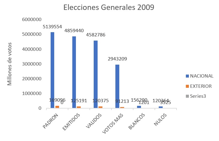 ChartDescription automatically generated